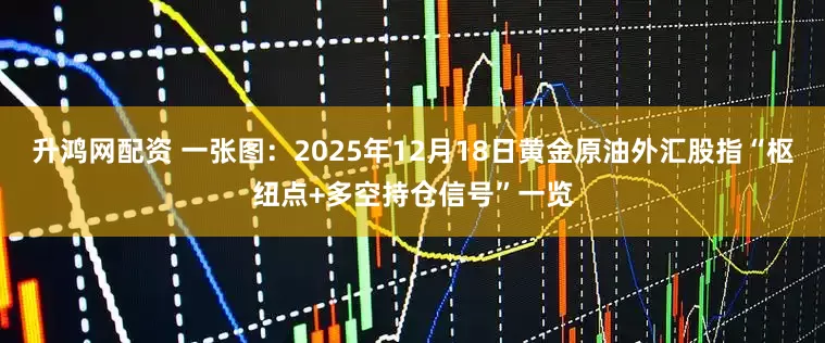 升鸿网配资 一张图：2025年12月18日黄金原油外汇股指“枢纽点+多空持仓信号”一览